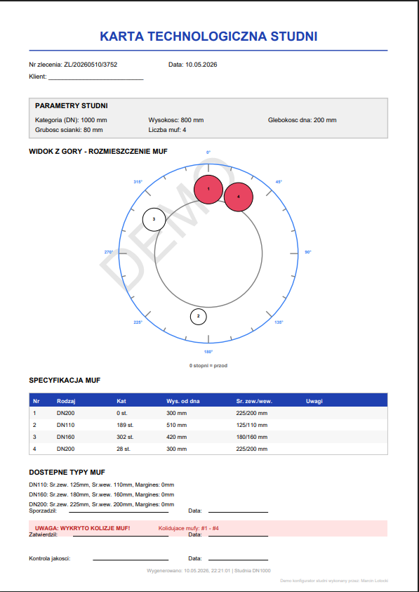Eksport karty technologicznej PDF
